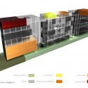 Commercial Complex for Building Industry Proposal (22) Commercial Complex for Building Industry Proposal (22) function diagram