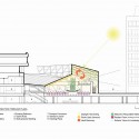 Campus Common, SUNY at New Paltz / ikon.5 architects sustainability diagram