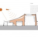 Tempe Center for the Arts / Architekton (23) Performance Diagram