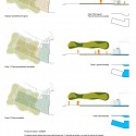 Water Systems Water Systems Water Systems