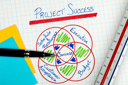 Business Project Management Success Factors Diagram