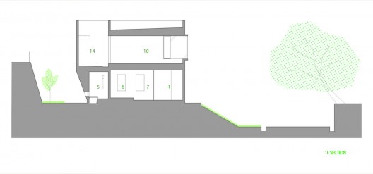 Section