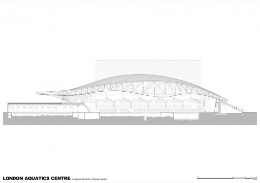 Longitudinal Section (Olympic Mode)