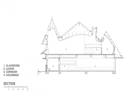 section