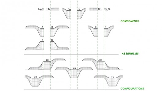 parts