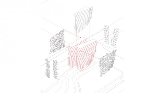 structure axon