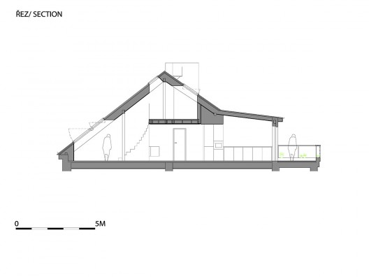 Section