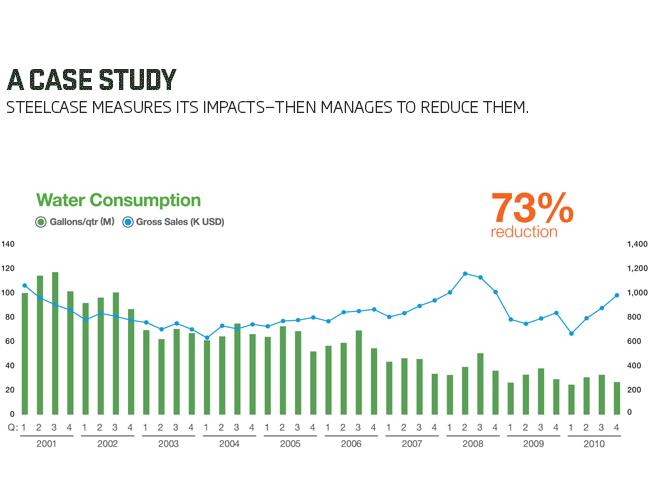 Steelcase, Ecotextiles, and the Evolution of Green Business