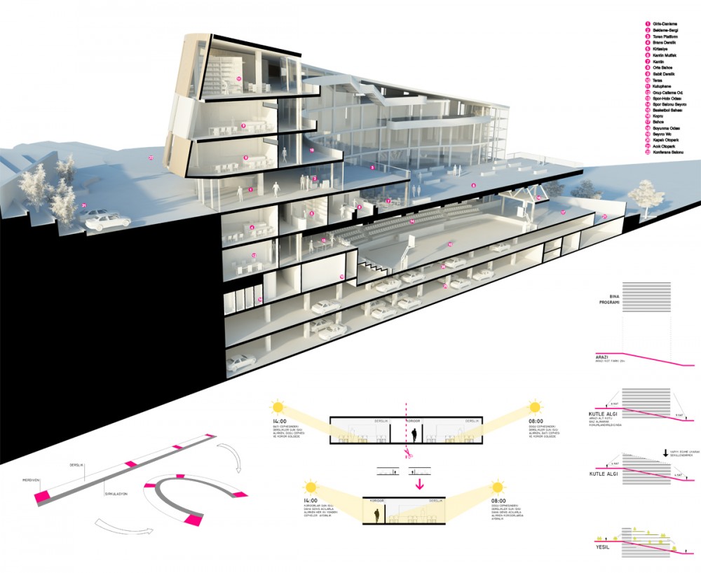 Şişli High School Competition Entry / cem kaptan architecture