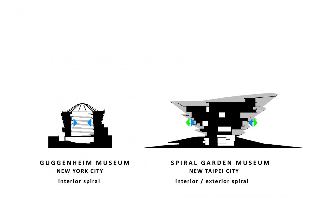 New Taipei City Museum of Art Competition Proposal / INFLUX_STUDIO