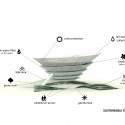The Spiral Garden Museum Proposal (1) sustainability diagram