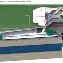 Multifuncional Building Rossi Sud Complex (29) bioclimate diagram 01