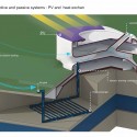 Multifuncional Building Rossi Sud Complex (30) bioclimate diagram 02