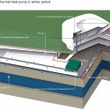 Multifuncional Building Rossi Sud Complex (31) bioclimate diagram 03