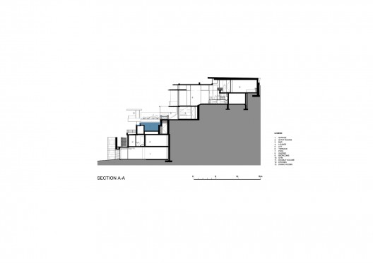 Section