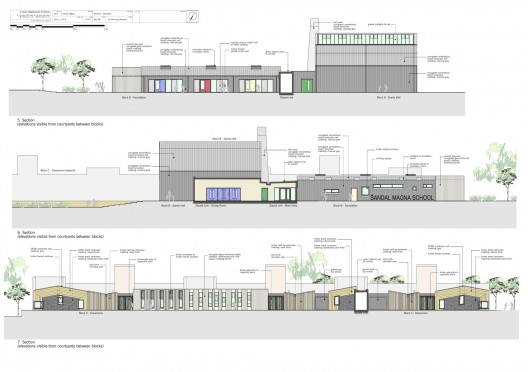 Elevations