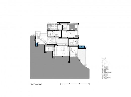 Section