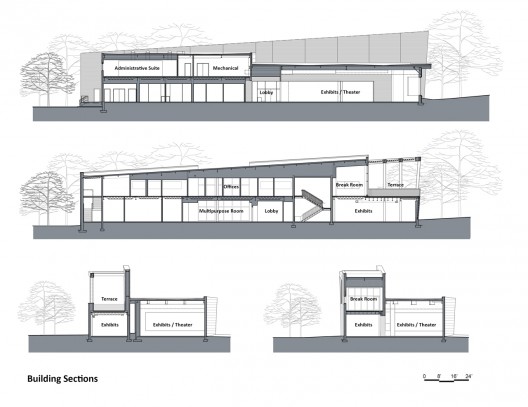 Sections