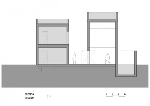 Section