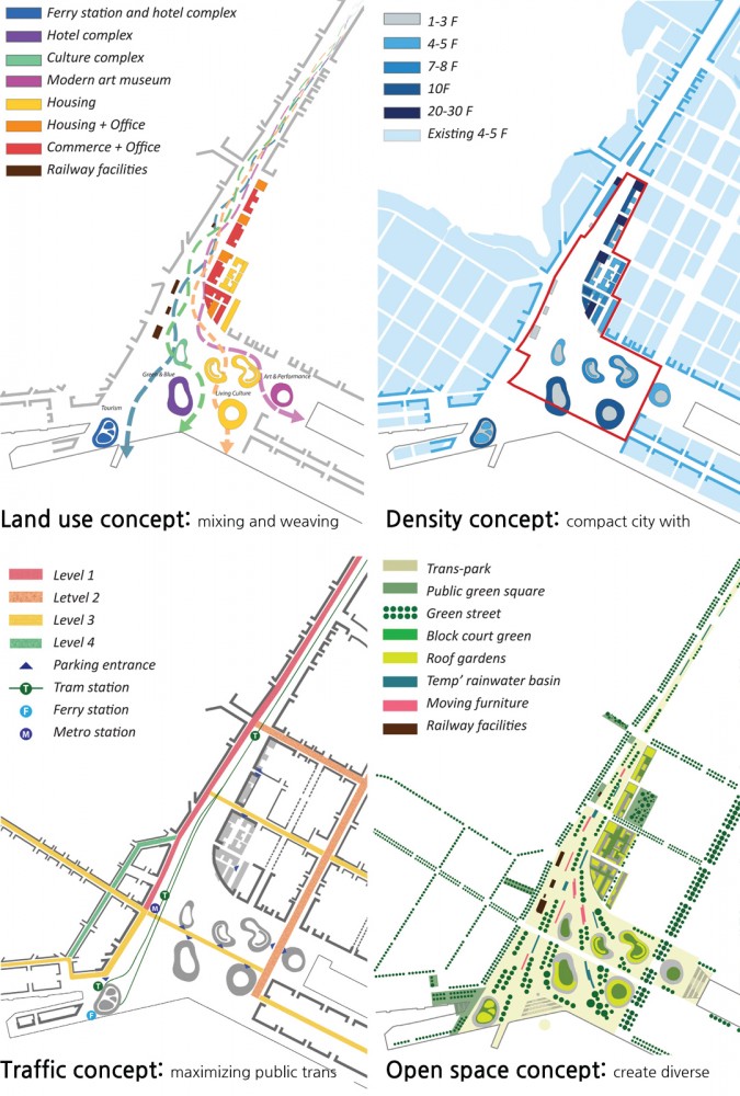 Kaohsiung Port Station Proposal / ISA & NEAR Design