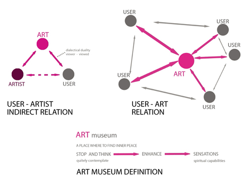 New Taipei City Museum of Art Proposal / Design Initiatives