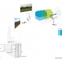 Barndominium / LoJo Site Plan
