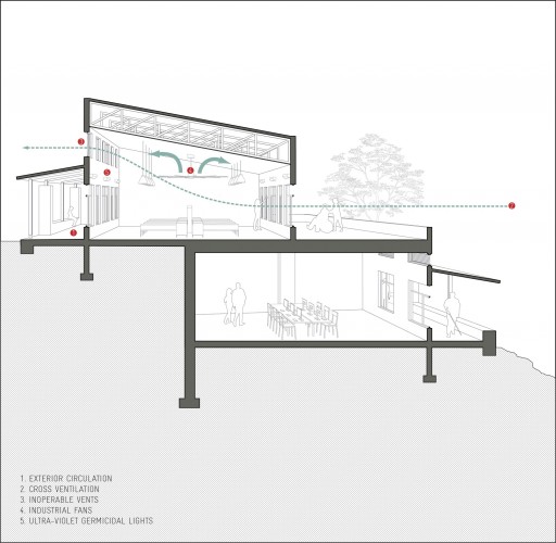 Sectional Perspective