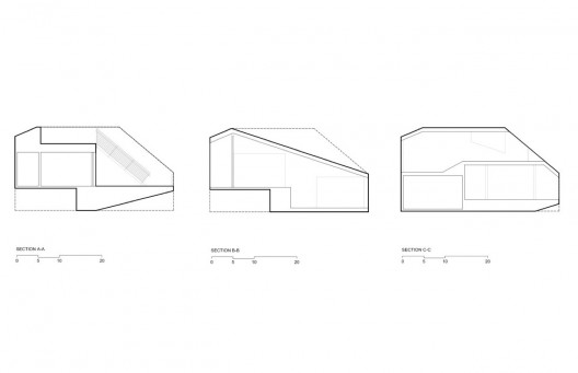 sections