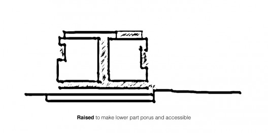 diagram 03