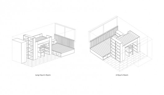 isometric