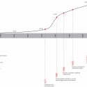 Rocinha Urban Strategy (1) research-timeline diagram / © Kyle Beneventi