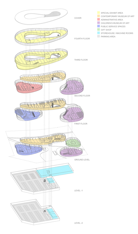 New Taipei City Museum of Art Proposal / DCPP Arquitectos