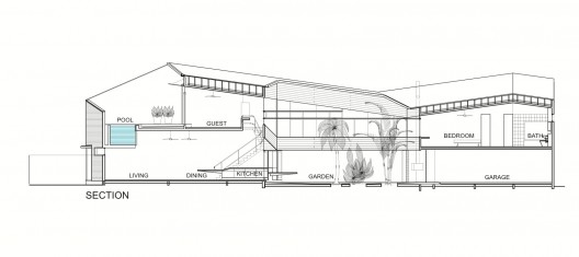 Section