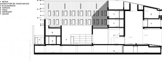 Section