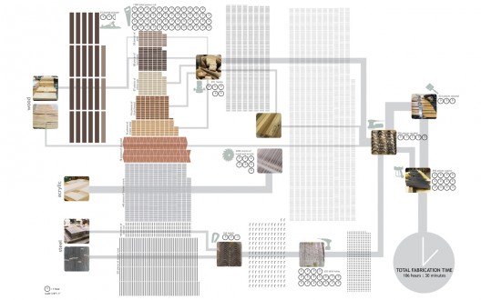 diagram © Grit Tank