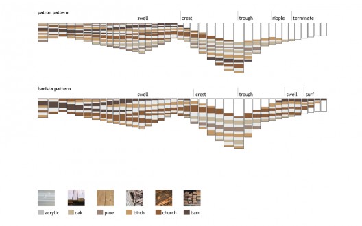 diagram © Grit Tank