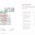 WBF Lab / Flad Architects (20) WBF Lab / Flad Architects (20) Brewery Diagram