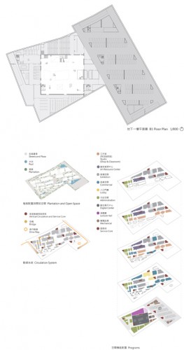 New Taipei City Museum of Art Proposal (4)