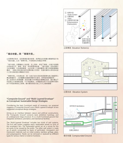 New Taipei City Museum of Art Proposal (7)