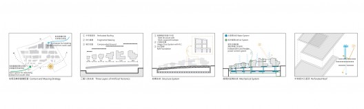 New Taipei City Museum of Art Proposal (8)