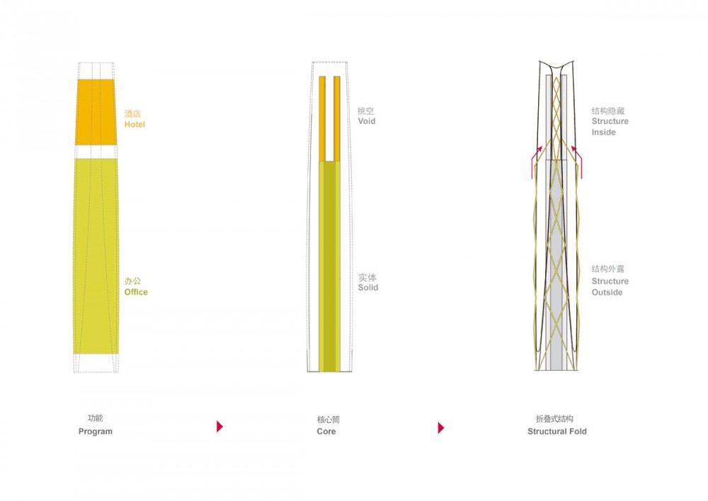 Haikou Tower Competition Winner / HENN