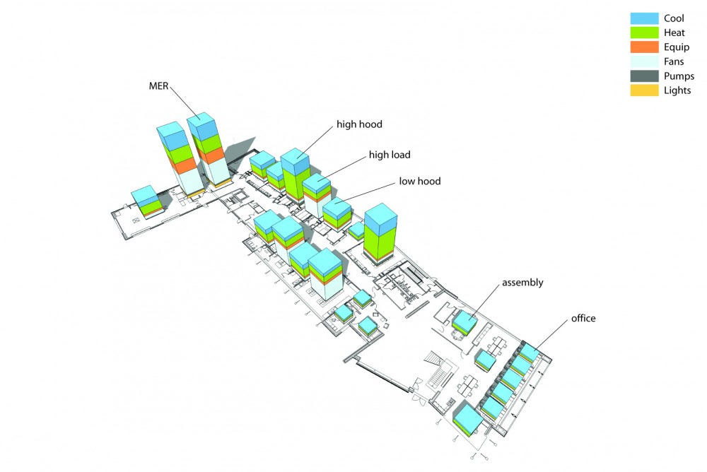 Advanced Energy Center, Stony Brook University / Flad Architects