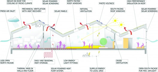 energy concept