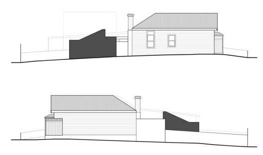 Elevations