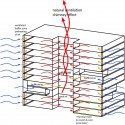Eco-Cube Proposal (9) environment diagram