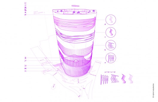 Facade Diagram