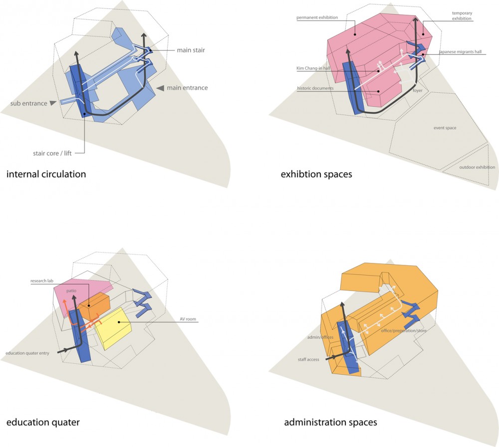 Jeju University Cultural Heritage Center / poly.m.ur
