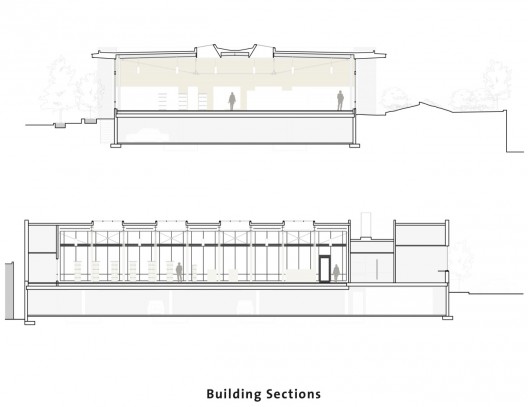 sections