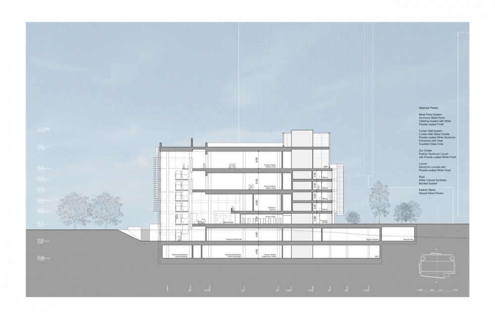 Richard Meier & Partners Design for the New Royal Alberta Museum