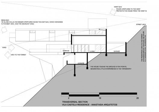Section
